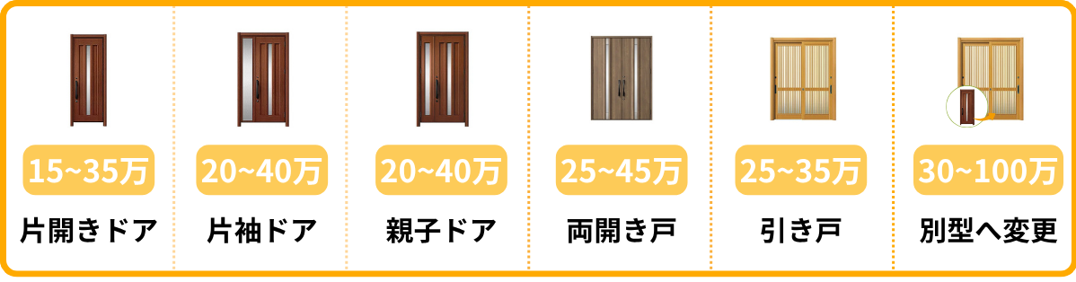 開き戸の交換・中折れ戸の交換・引き戸の交換・別型に変更・各修理の価格相場